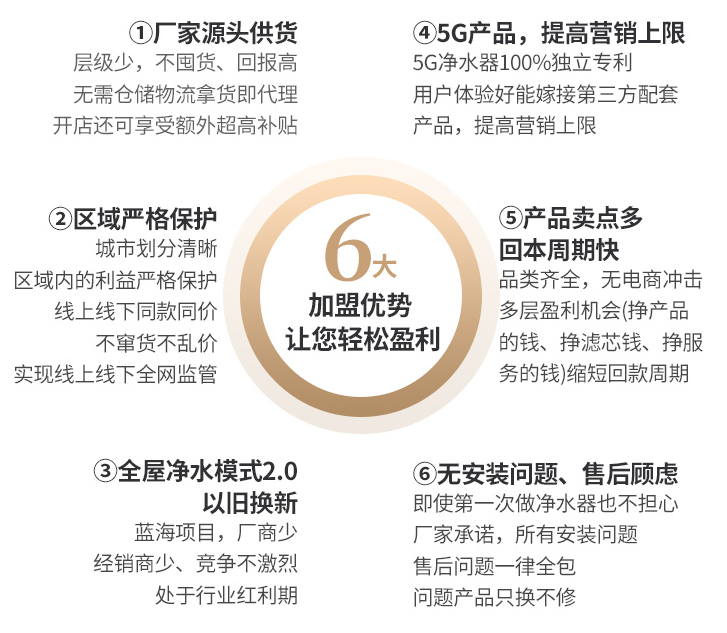 金利源，金利源凈水器，凈水器品牌，家用凈水器品牌，凈水器十大品牌，凈水器代理，凈水器加盟，凈水器廠家，凈水機，家用凈水器